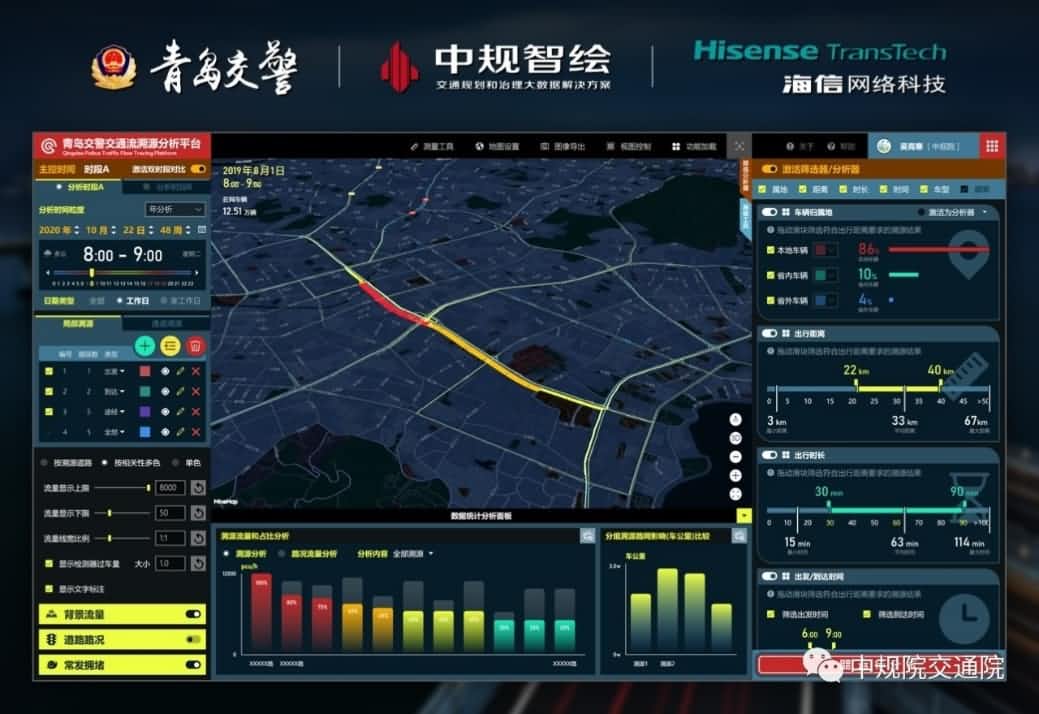 溯源车迹，智慧警勤——SG亚洲胜游位置大数据助力青岛交警交通流溯源平台建设